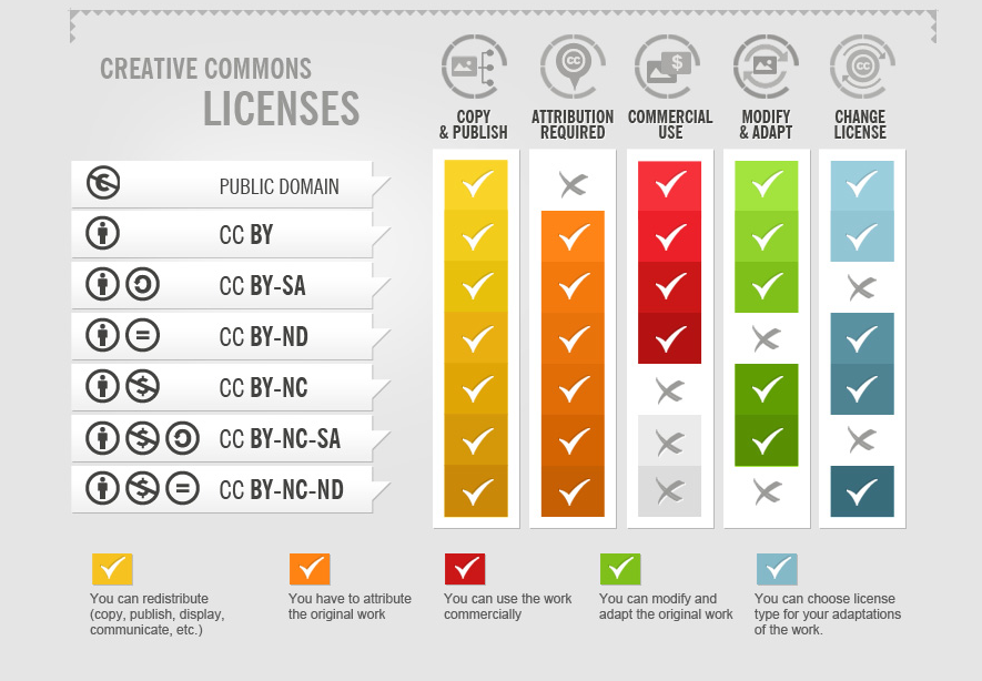 CC_License_Requirements