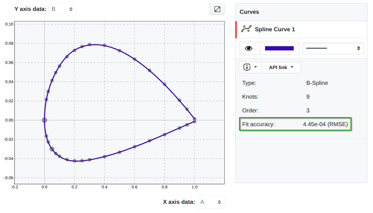 fit_accuracy_parametric_JBOx8ak