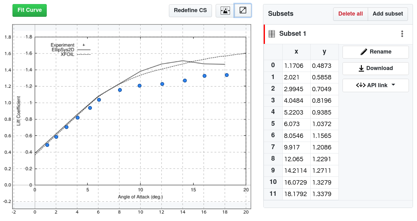 Online Plot Digitizer - Free Web Plot Digitizer by SplineСloud