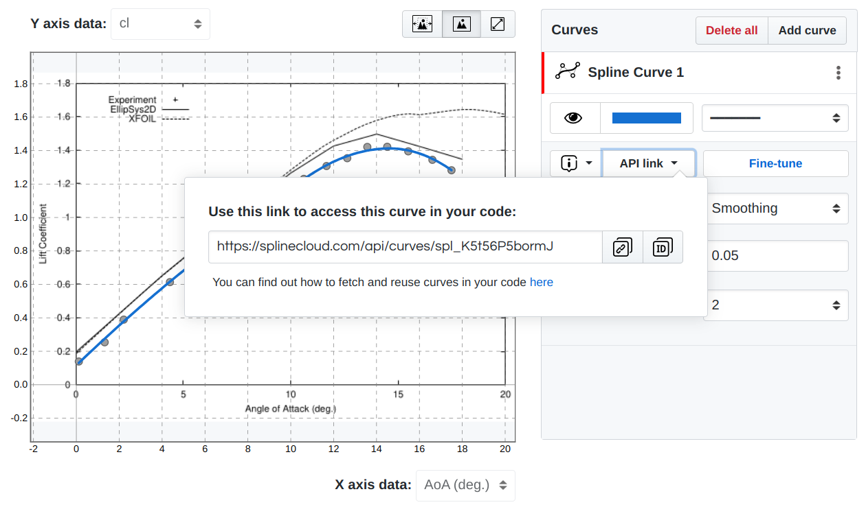 API link to SplineCloud curve