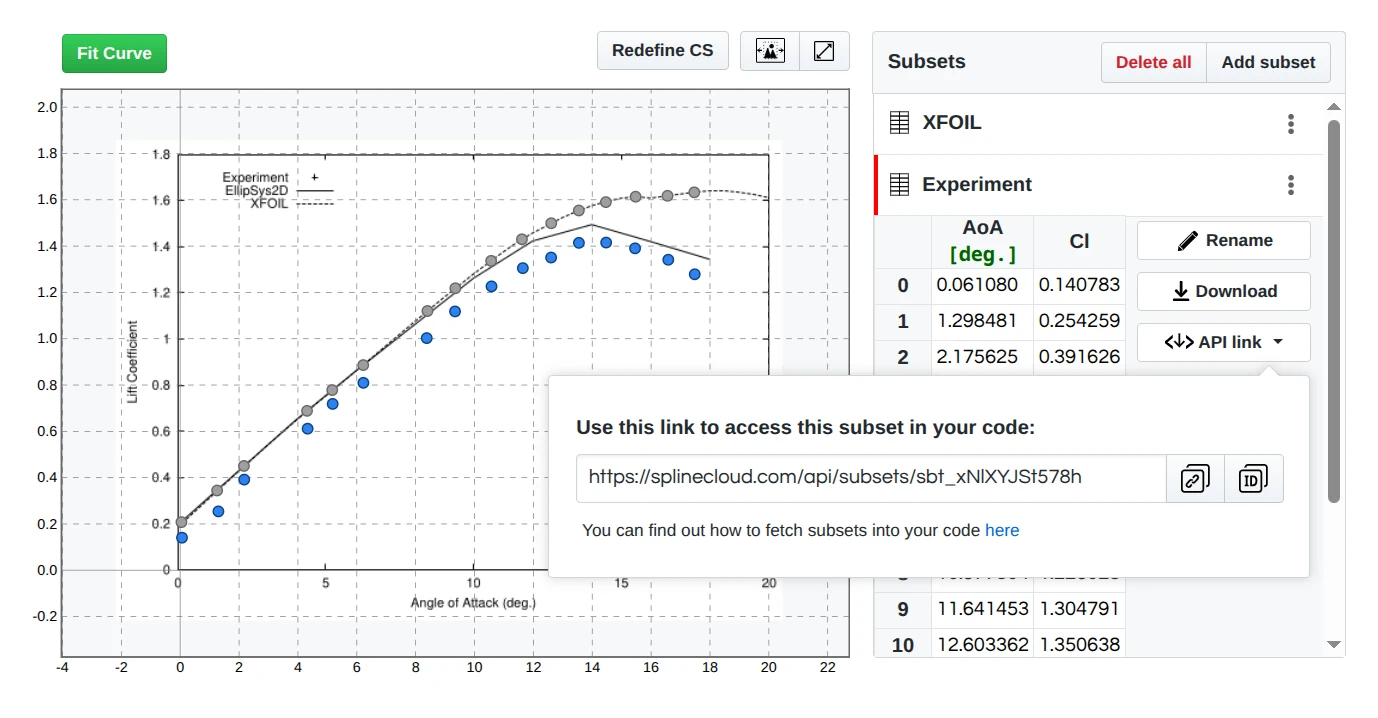 Extracted data from plot